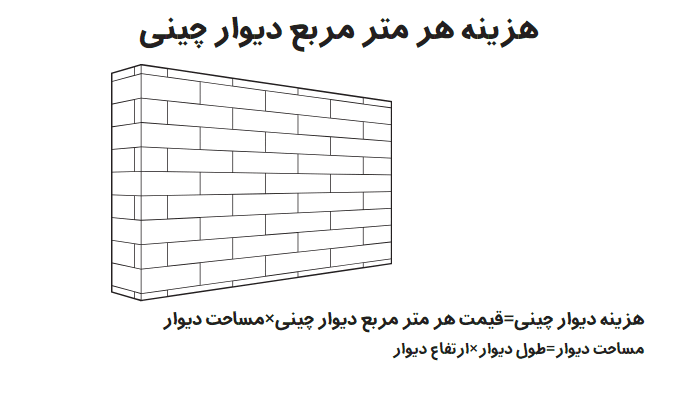 هزینه هر متر مربع دیوار چینی