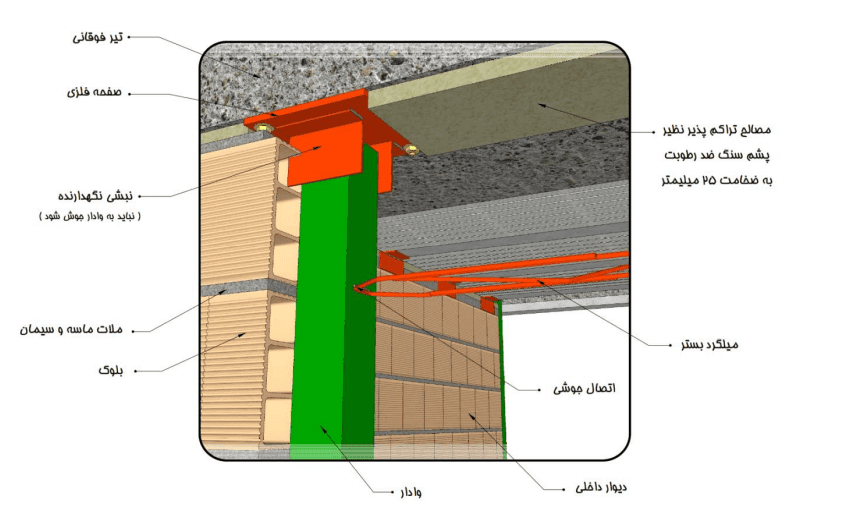 وال پست چیست