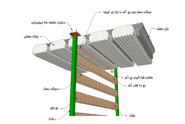 وال پست در رشت