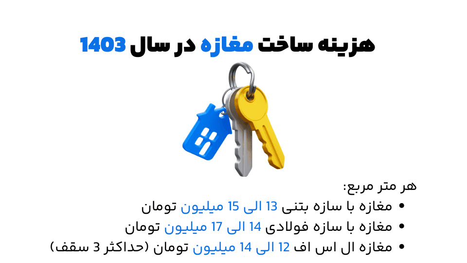 هزینه ساخت مغازه 1403