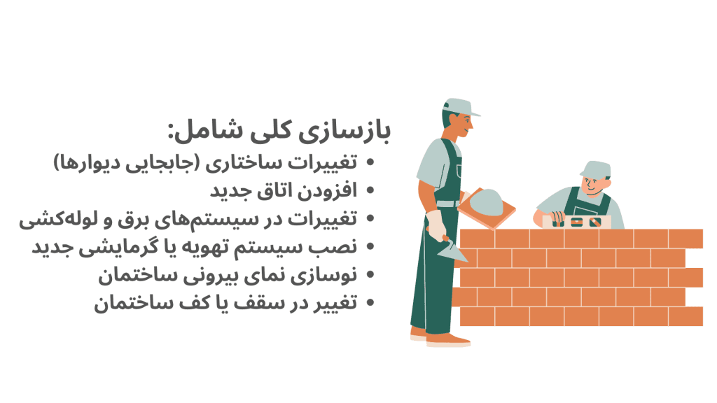 بازسازی کلی